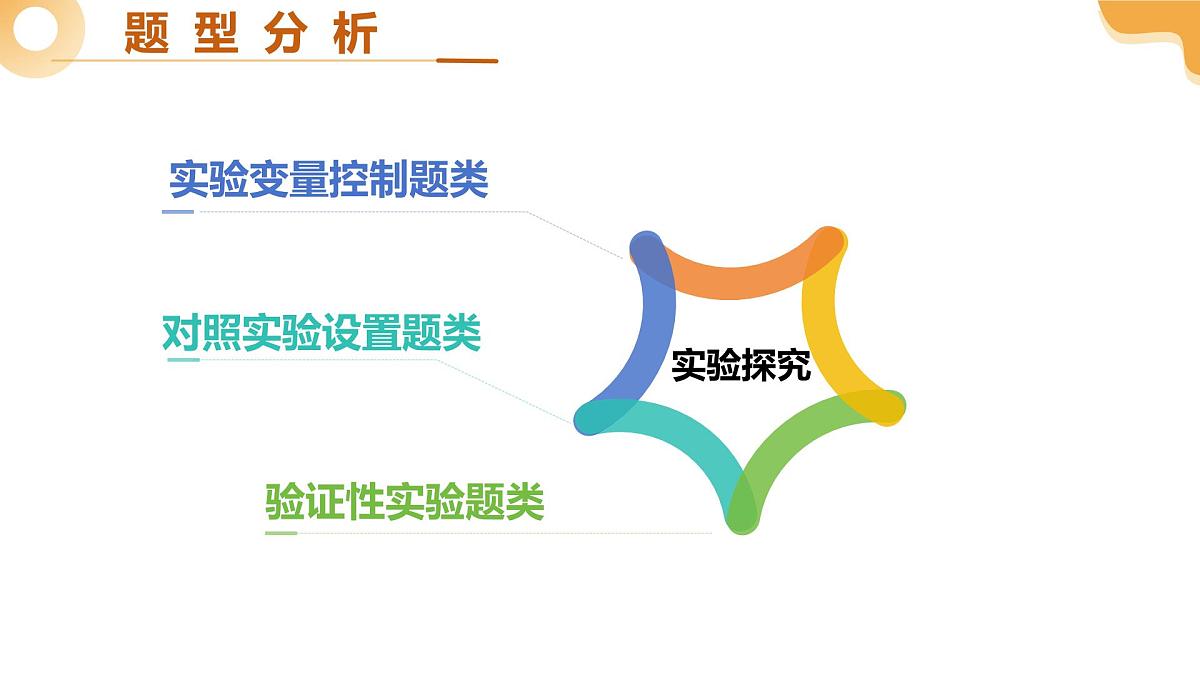 题型二 实验探究（二轮突破课件）2025年中考生物二轮复习讲练测（山东专用）第4页