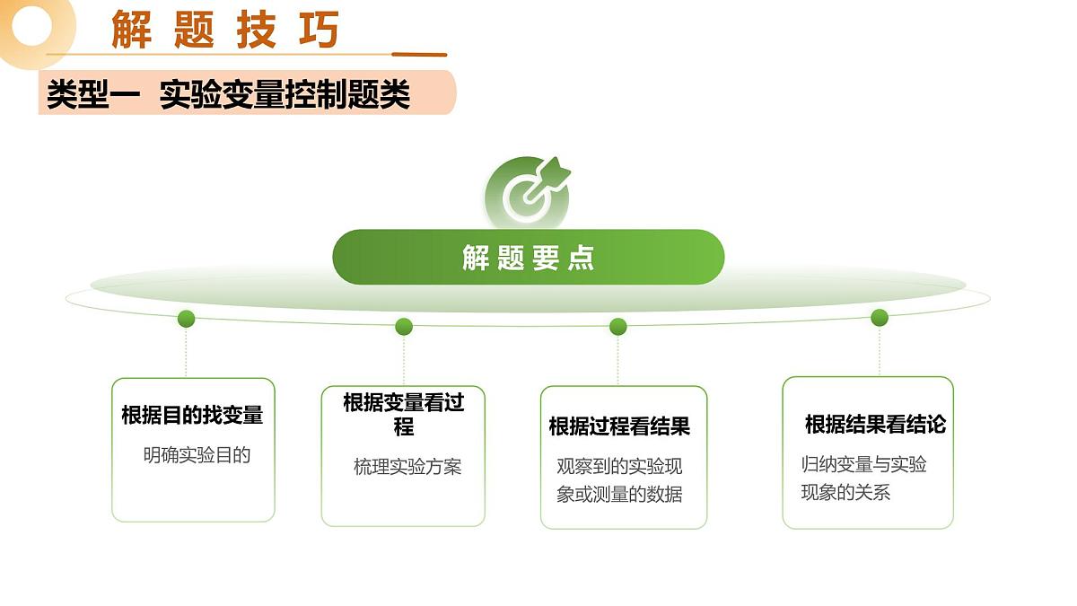 题型二 实验探究（二轮突破课件）2025年中考生物二轮复习讲练测（山东专用）第7页