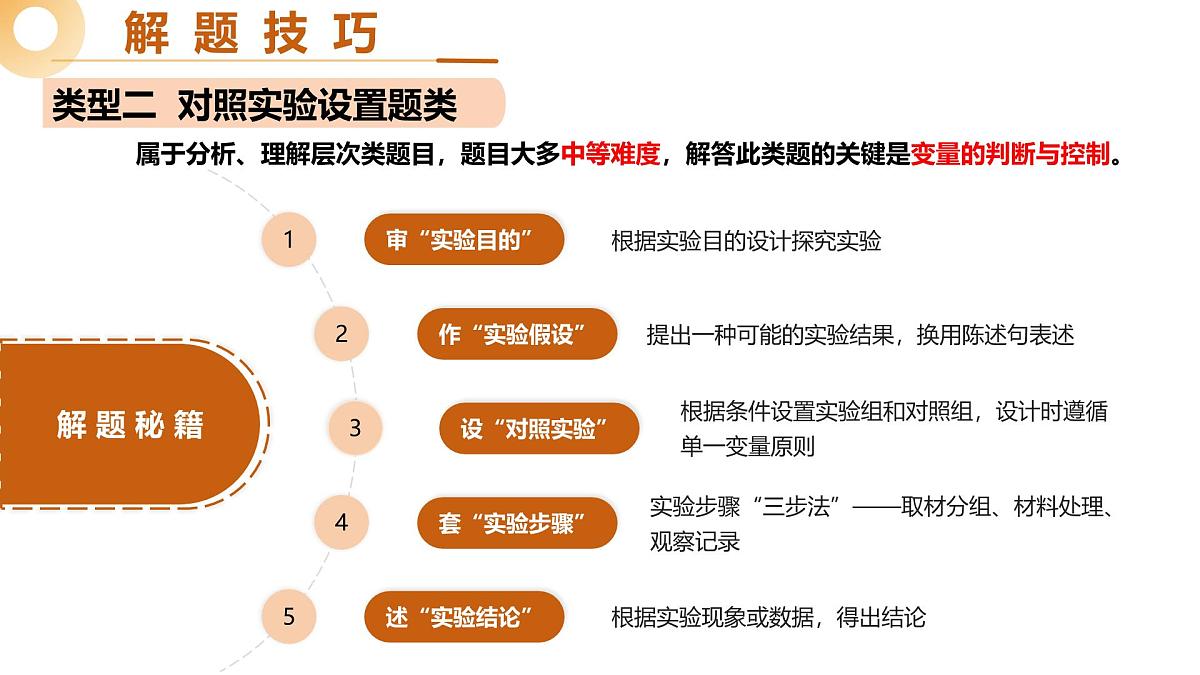 题型二 实验探究（二轮突破课件）2025年中考生物二轮复习讲练测（山东专用）第8页