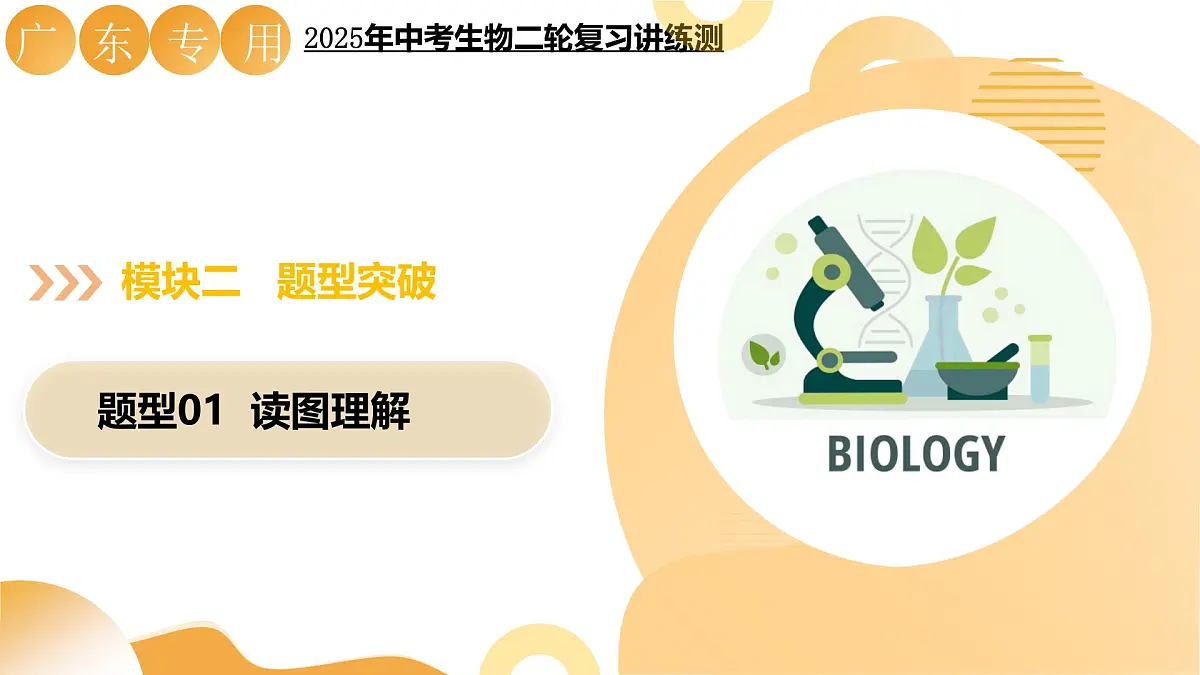 题型01 读图理解（二轮突破课件）2025年中考生物二轮复习讲练测（广东专用）第1页