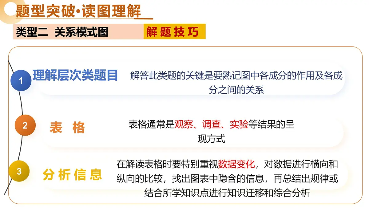 题型01 读图理解（二轮突破课件）2025年中考生物二轮复习讲练测（广东专用）第6页