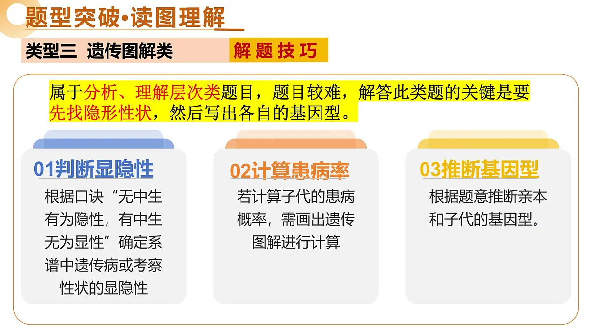 题型01 读图理解（二轮突破课件）2025年中考生物二轮复习讲练测（广东专用）第7页
