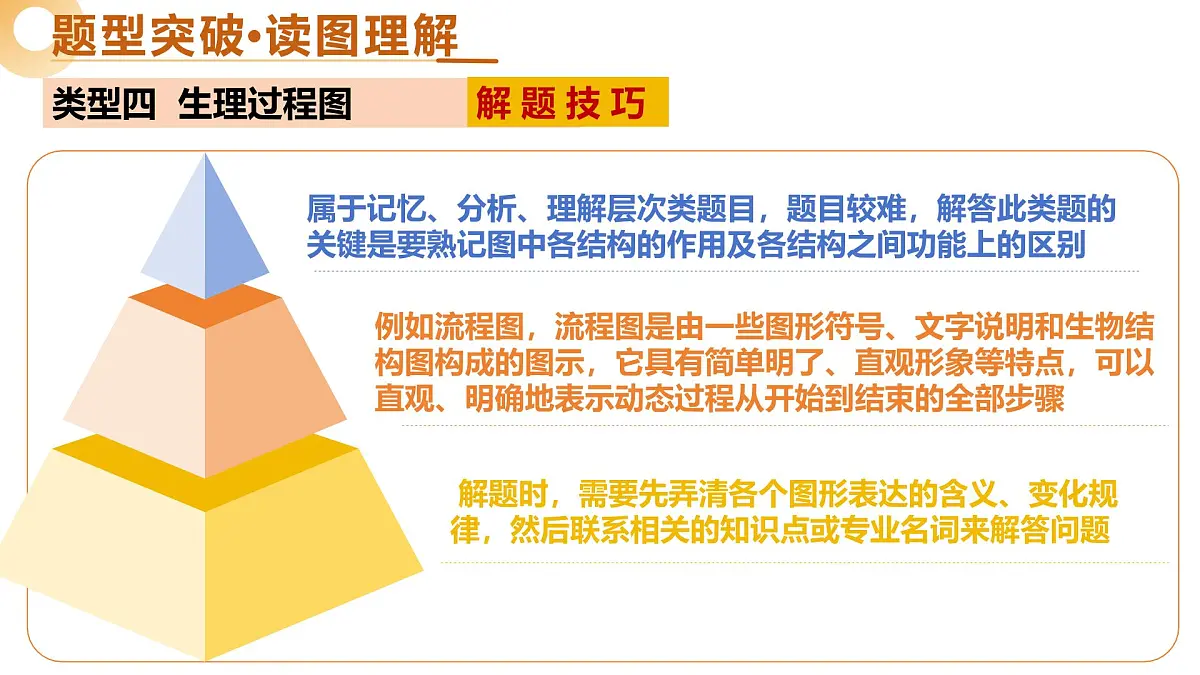 题型01 读图理解（二轮突破课件）2025年中考生物二轮复习讲练测（广东专用）第8页