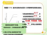 3.5.6 健康地度過青春期 2025學(xué)年七年級(jí)生物下冊(cè) 冀少版2024 課件