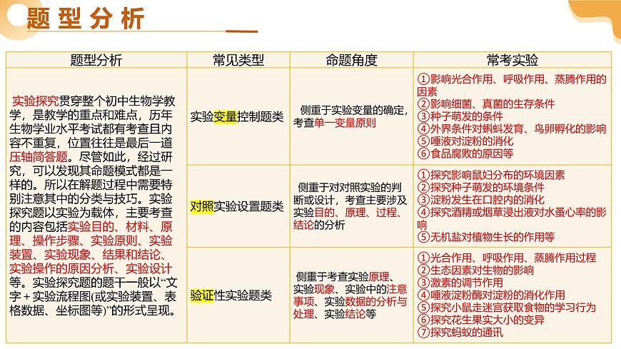 题型03 实验探究（二轮突破课件）2025年中考生物二轮复习讲练测（安徽专用）第3页
