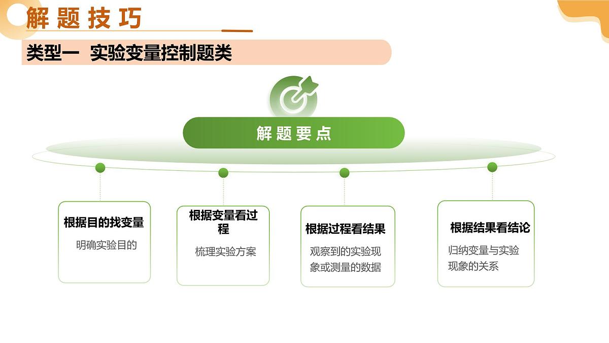 题型03 实验探究（二轮突破课件）2025年中考生物二轮复习讲练测（安徽专用）第7页