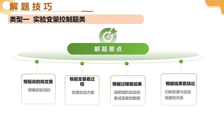 题型03 实验探究（二轮突破课件）2025年中考生物二轮复习讲练测（安徽专用）第7页