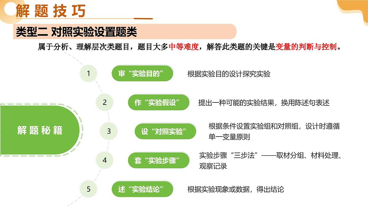 题型03 实验探究（二轮突破课件）2025年中考生物二轮复习讲练测（安徽专用）第8页