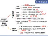 10.1 植物的營養(yǎng)器官（第1課時）（課件） 2025學(xué)年七年級生物下冊 蘇教版