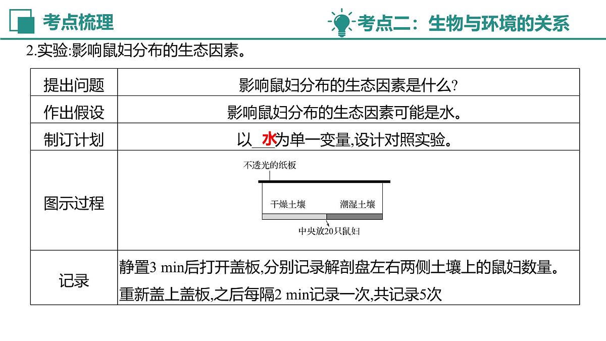 【复习课件】专题01 生物与环境 2025学年七年级生物下学期期中考点大串讲苏教版第6页