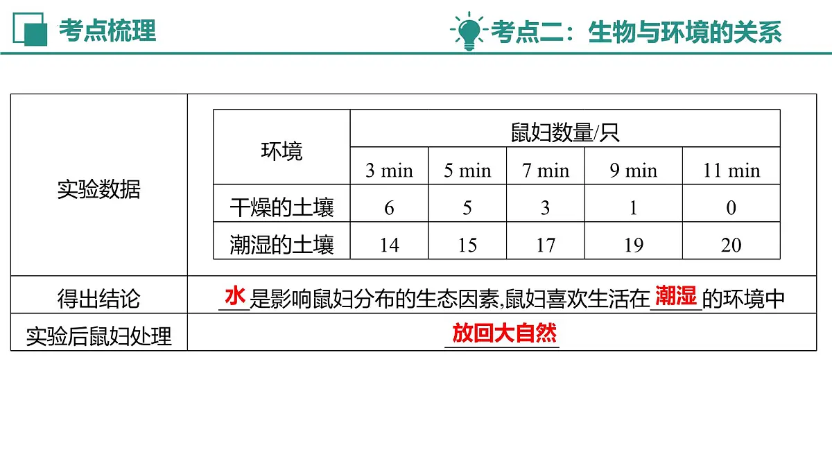 【复习课件】专题01 生物与环境 2025学年七年级生物下学期期中考点大串讲苏教版第7页