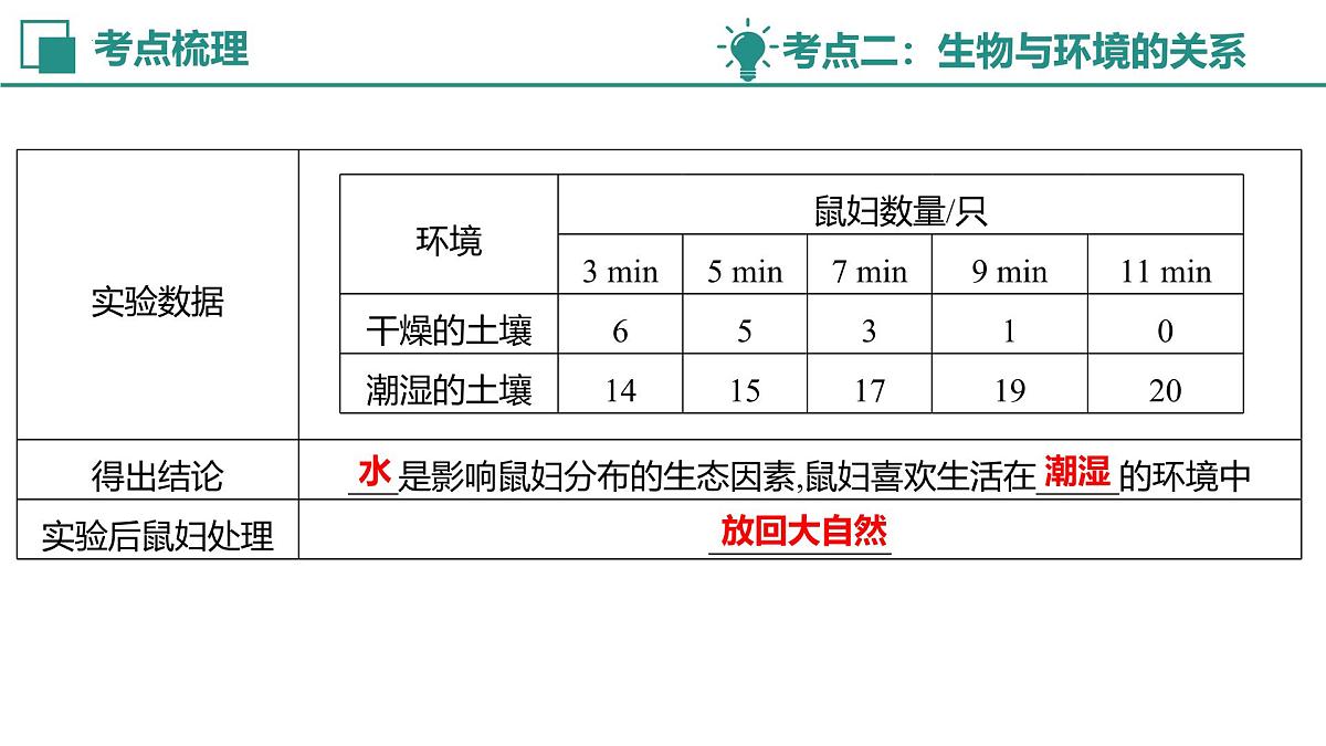 【复习课件】专题01 生物与环境 2025学年七年级生物下学期期中考点大串讲苏教版第7页