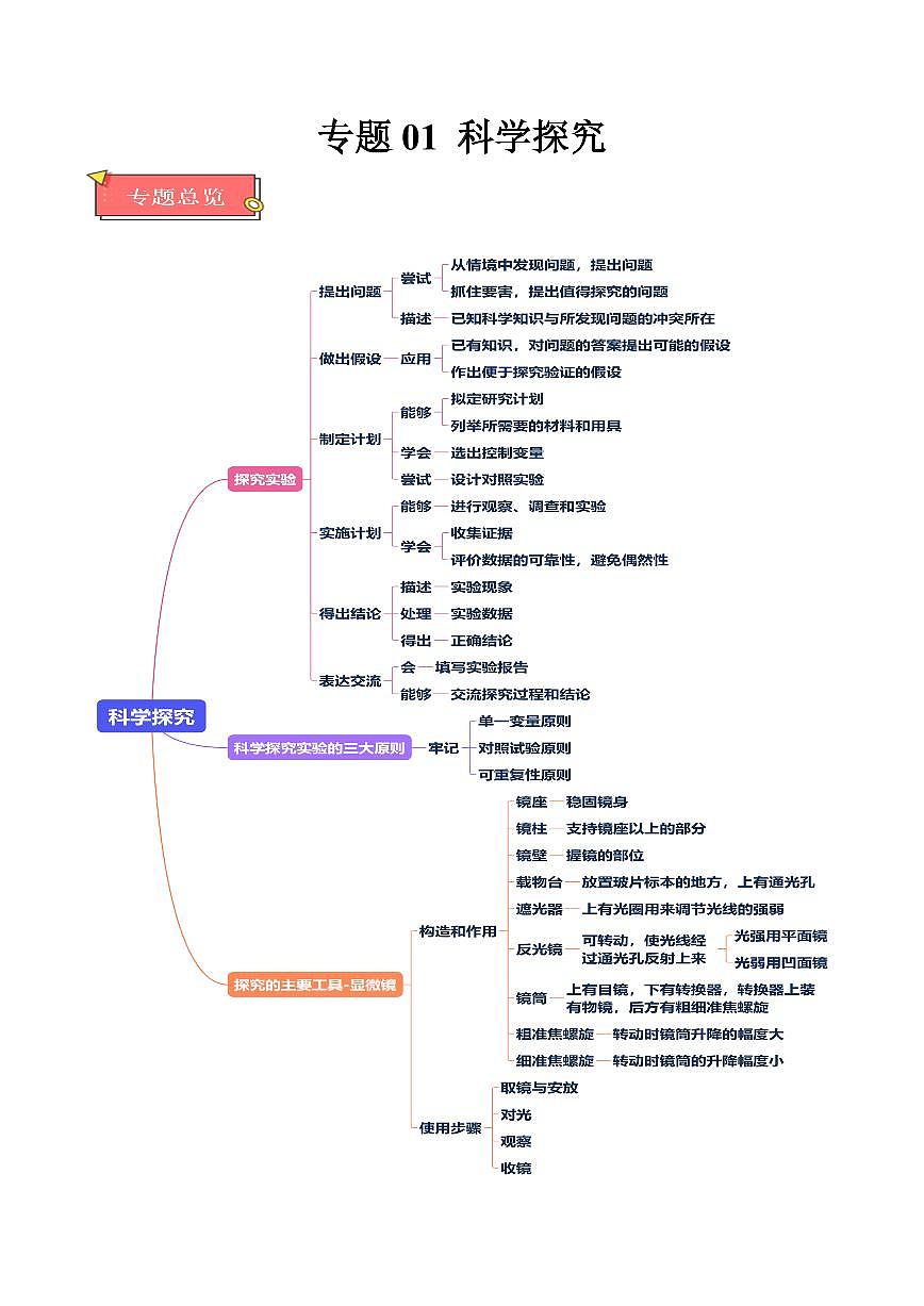 重难点01 科学探究（解析版）2025年中考生物【热点·重点·难点】专练（全国通用）第1页