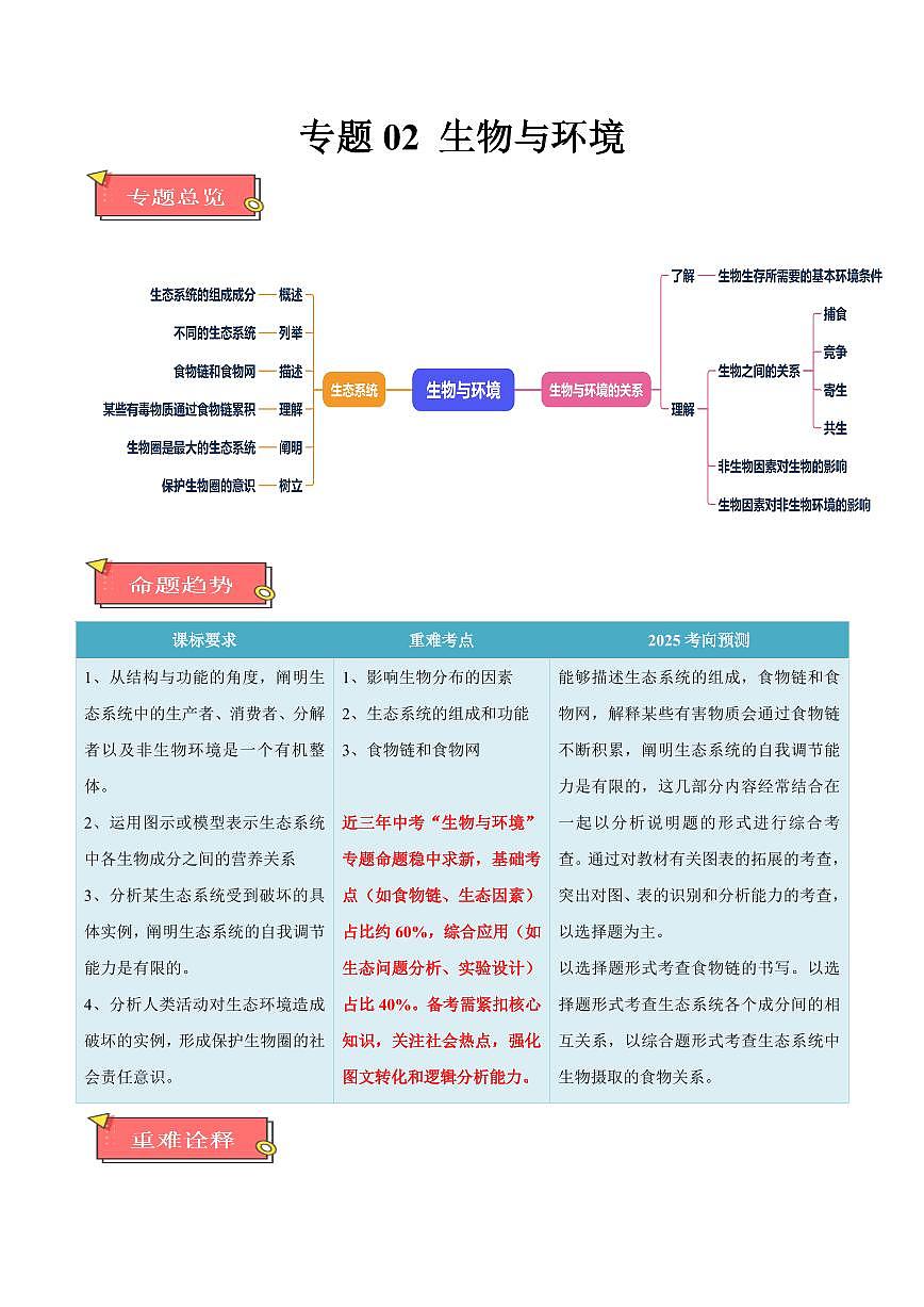 重难点02 生物与环境（原卷版）2025年中考生物【热点·重点·难点】专练（全国通用）第1页