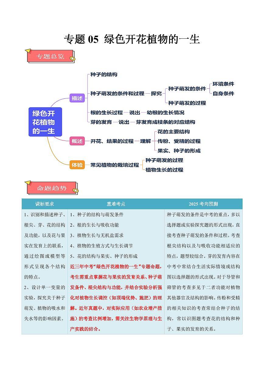 重难点05 绿色开花植物的一生（原卷版）2025年中考生物【热点·重点·难点】专练（全国通用）第1页