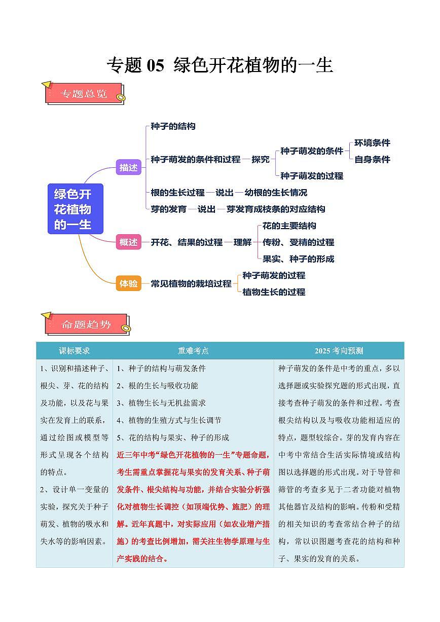 重难点05 绿色开花植物的一生（解析版）2025年中考生物【热点·重点·难点】专练（全国通用）第1页