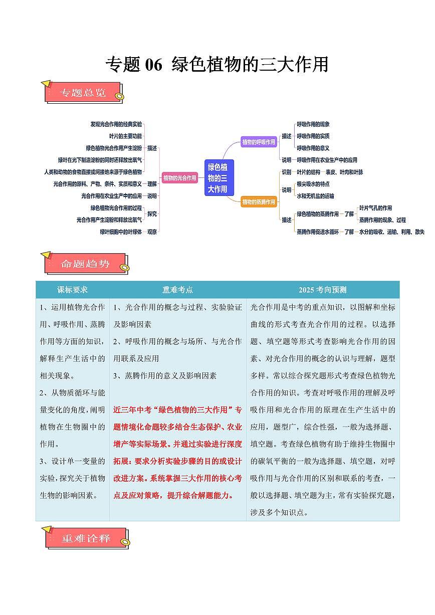 重难点06 绿色植物的三大作用（原卷版）2025年中考生物【热点·重点·难点】专练（全国通用）第1页
