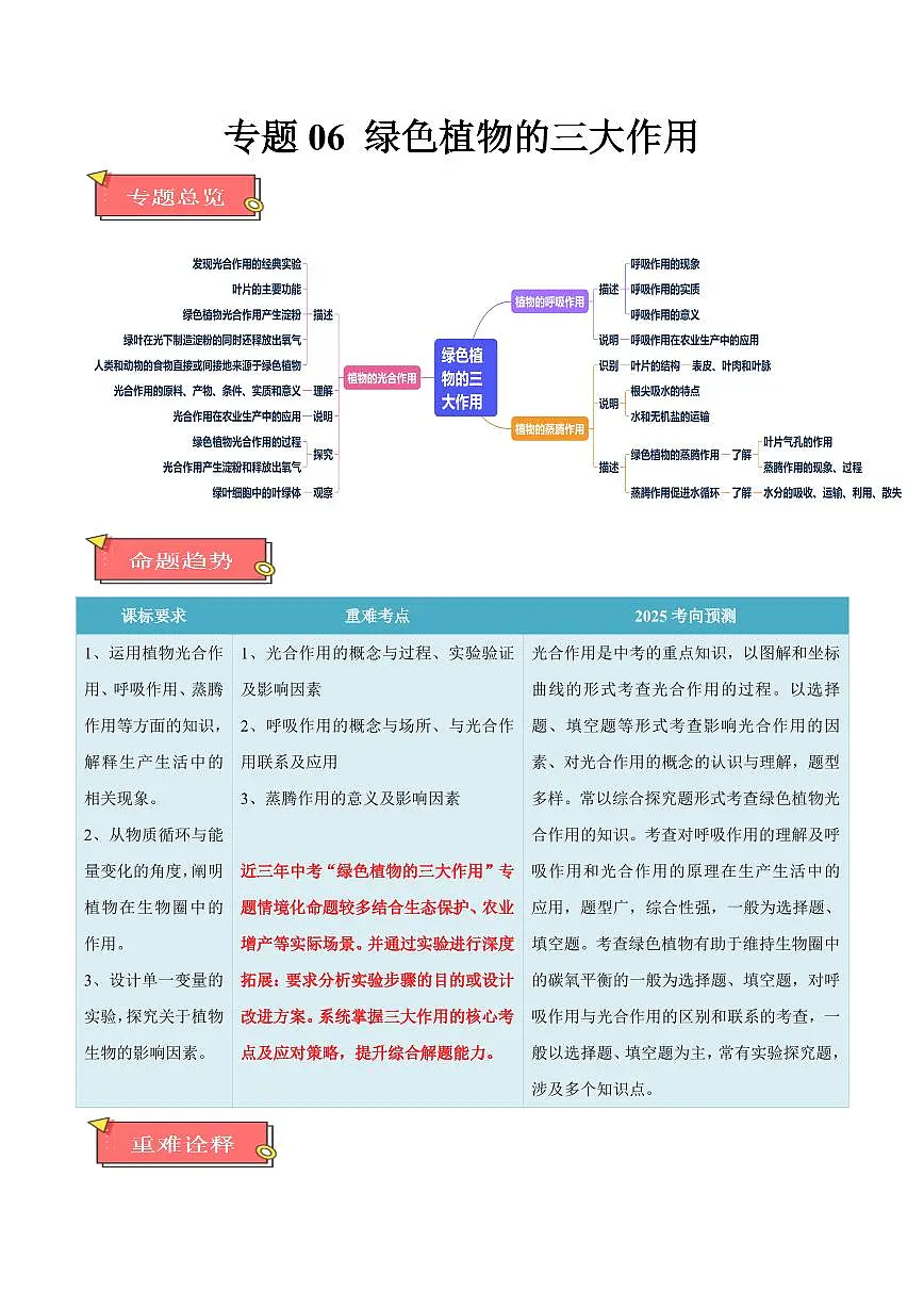 重难点06 绿色植物的三大作用（解析版）2025年中考生物【热点·重点·难点】专练（全国通用）第1页