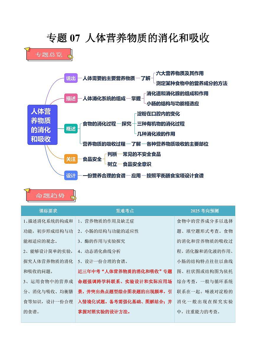 重难点07 人体营养物质的消化和吸收（解析版）2025年中考生物【热点·重点·难点】专练（全国通用）第1页