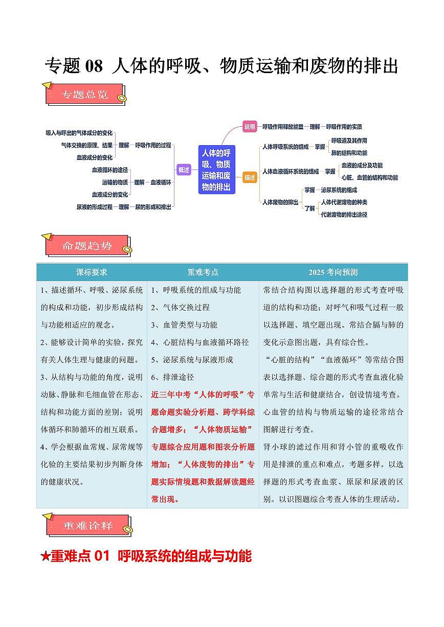 重难点08 人体的呼吸、物质运输和废物的排出（解析版）2025年中考生物【热点·重点·难点】专练（全国通用）第1页