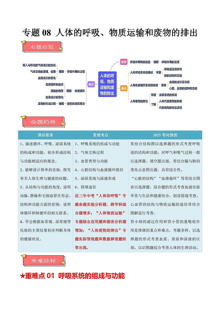 重难点08 人体的呼吸、物质运输和废物的排出（原卷版）2025年中考生物【热点·重点·难点】专练（全国通用）第1页