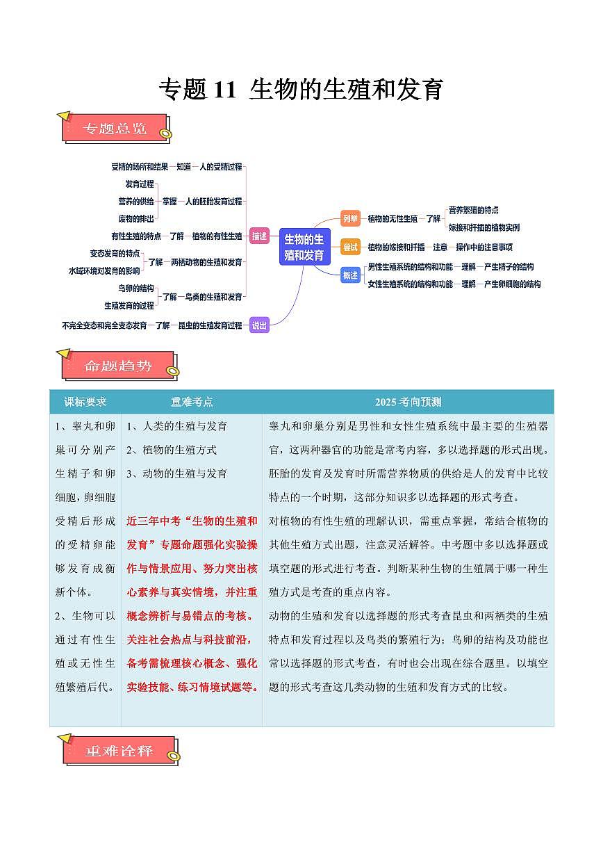 重难点11 生物的生殖和发育（解析版）2025年中考生物【热点·重点·难点】专练（全国通用）第1页