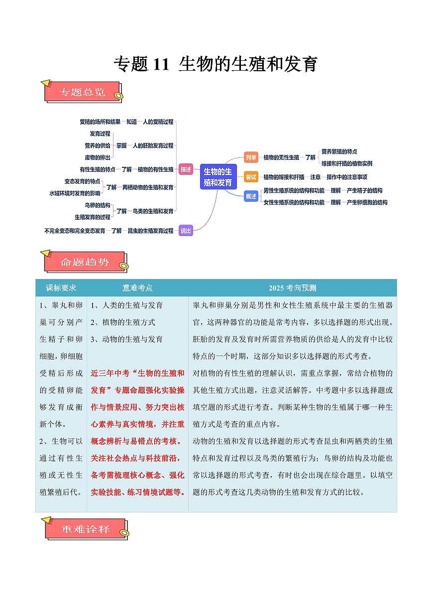 重难点11 生物的生殖和发育（原卷版）2025年中考生物【热点·重点·难点】专练（全国通用）第1页