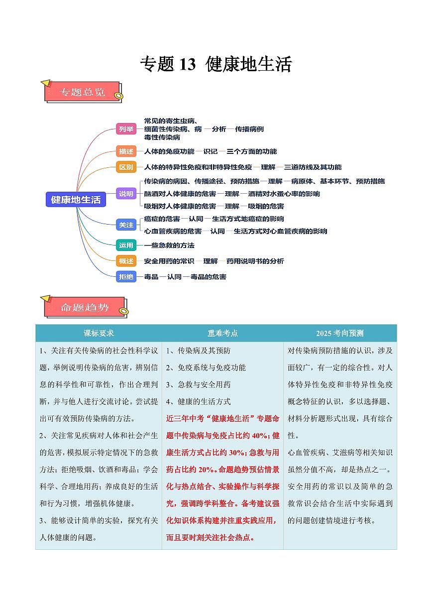 重难点13 健康地生活（解析版）2025年中考生物【热点·重点·难点】专练（全国通用）第1页