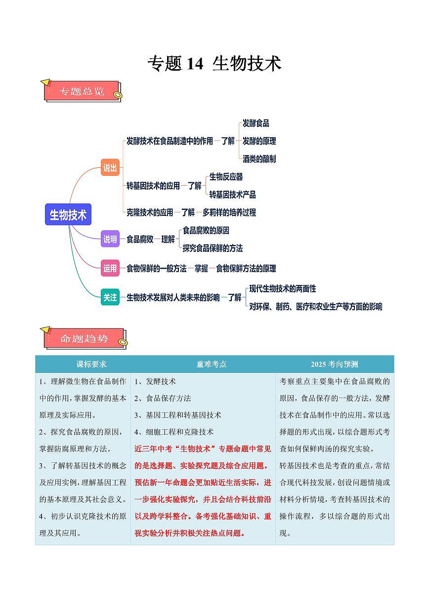重难点14 生物技术（解析版）2025年中考生物【热点·重点·难点】专练（全国通用）第1页