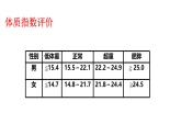 2024-2025學年北師大版生物七年級下冊 4.6.3  合理膳食與食品安全 課件