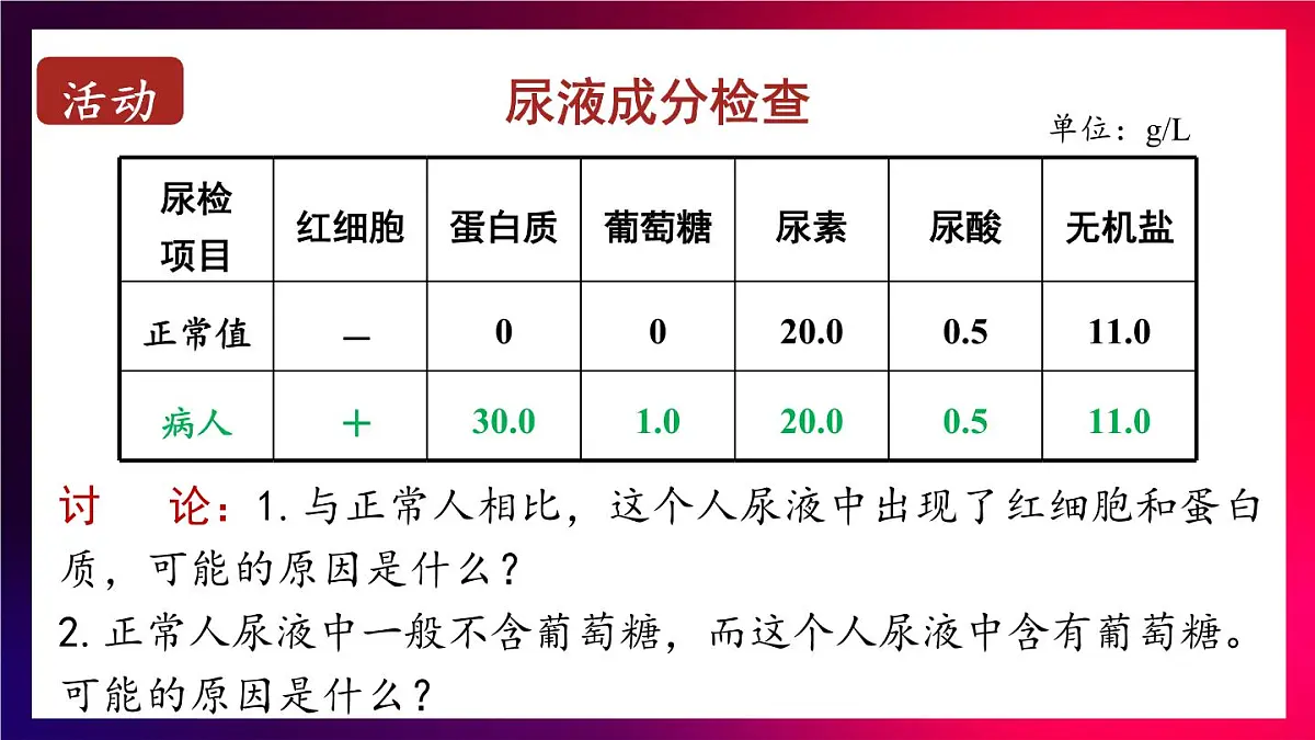 2024-2025学年北师大版生物七年级下册 4.9.2 尿的形成与排出 课件第4页