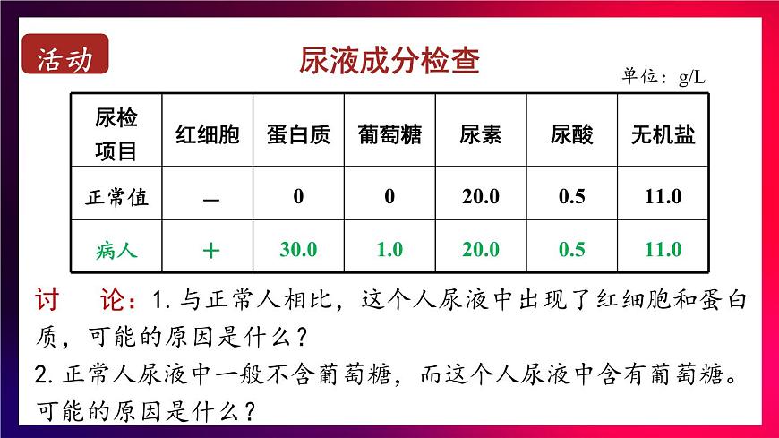 2024-2025学年北师大版生物七年级下册 4.9.2  尿的形成与排出    课件第4页
