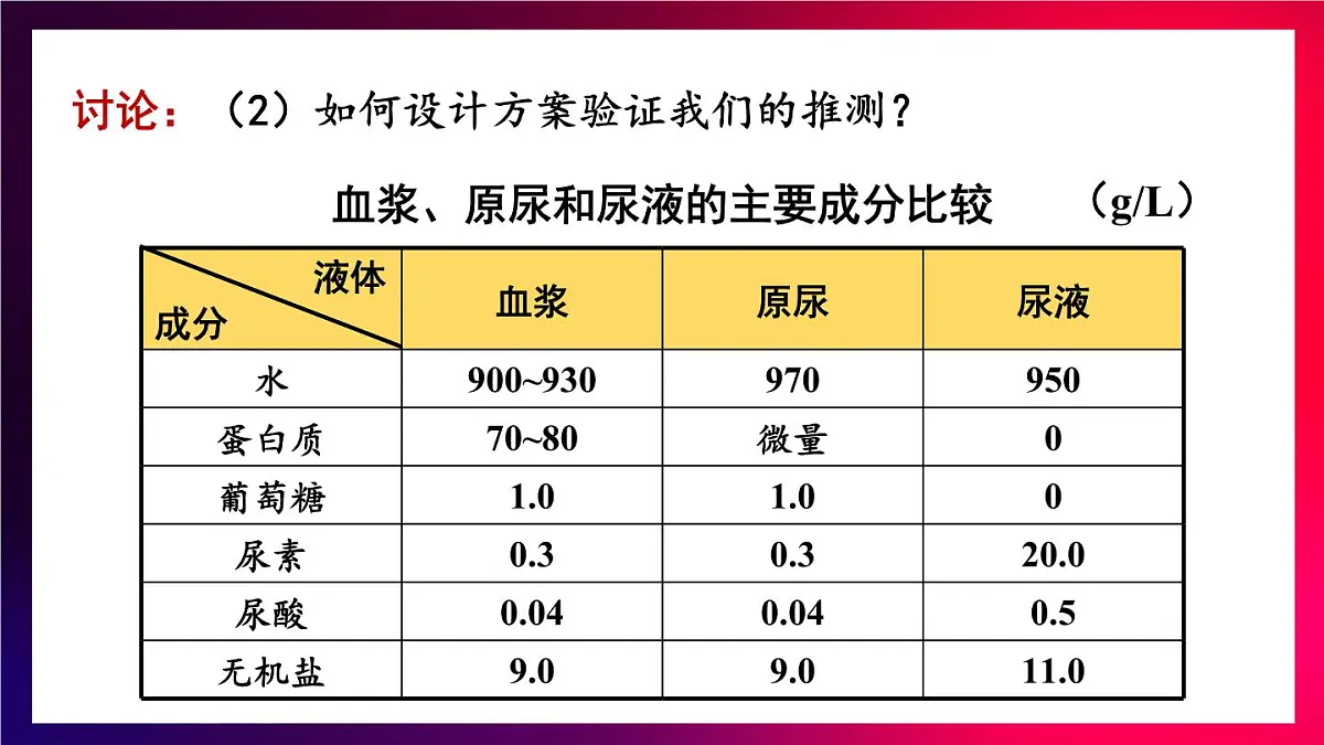 2024-2025学年北师大版生物七年级下册 4.9.2 尿的形成与排出 课件第6页