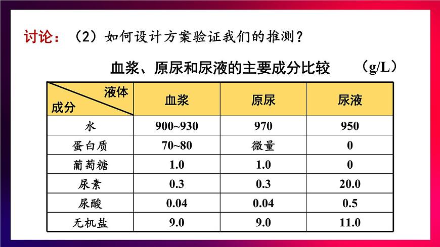 2024-2025学年北师大版生物七年级下册 4.9.2  尿的形成与排出    课件第6页