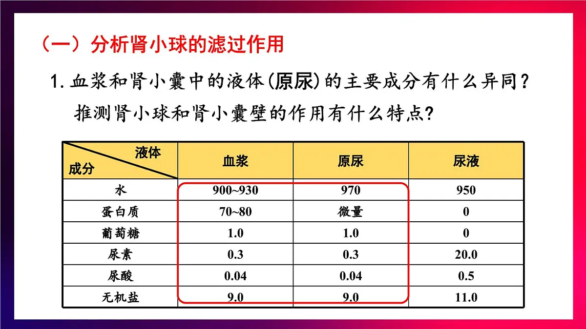2024-2025学年北师大版生物七年级下册 4.9.2 尿的形成与排出 课件第7页