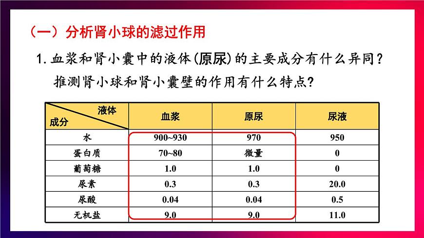 2024-2025学年北师大版生物七年级下册 4.9.2  尿的形成与排出    课件第7页