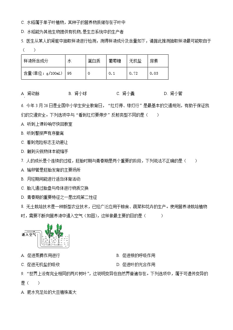 2025年河北省唐山市古冶区八年级中考一模生物试题（原卷版+解析版）第2页