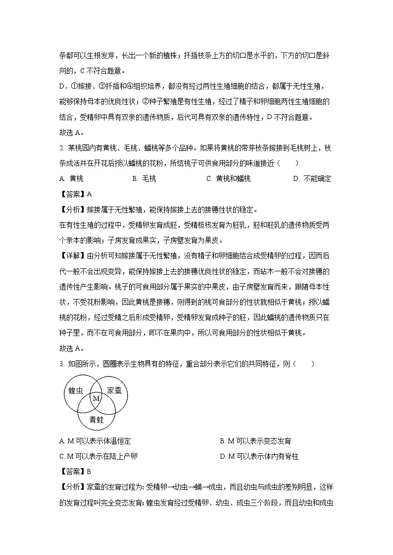 山东省临沂市兰陵县2024-2025学年八年级上学期期末生物试卷（解析版）第2页
