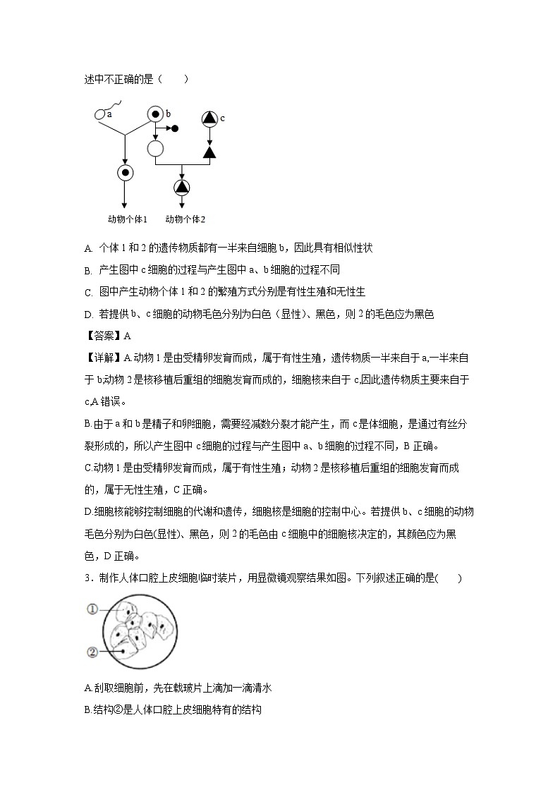 备战2025年中考模拟卷02（内蒙古专用）生物试卷（解析版）第2页