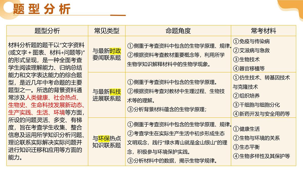 题型02 资料分析（二轮突破课件）2025年中考生物二轮复习讲练测（湖南专用）第3页