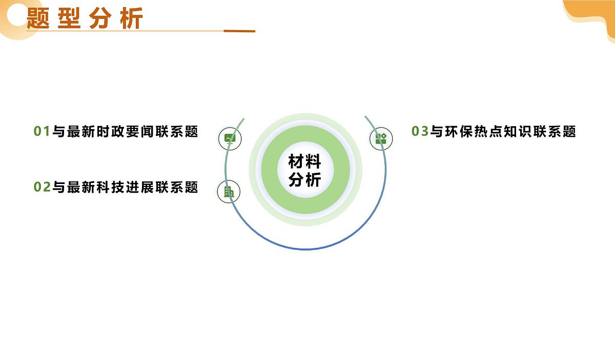 题型02 资料分析（二轮突破课件）2025年中考生物二轮复习讲练测（湖南专用）第4页