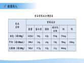 1.2 人體生命活動(dòng)需要的營(yíng)養(yǎng)物質(zhì) 第1課時(shí) 課件 生物冀少版（2024）七年級(jí)下冊(cè)第三單元第一章