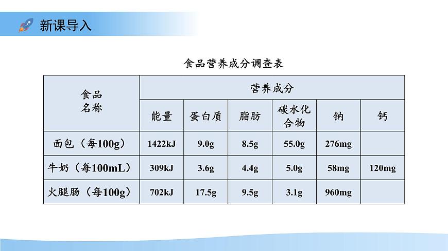 1.2 人体生命活动需要的营养物质 第1课时 课件 生物冀少版（2024）七年级下册第三单元第一章第3页
