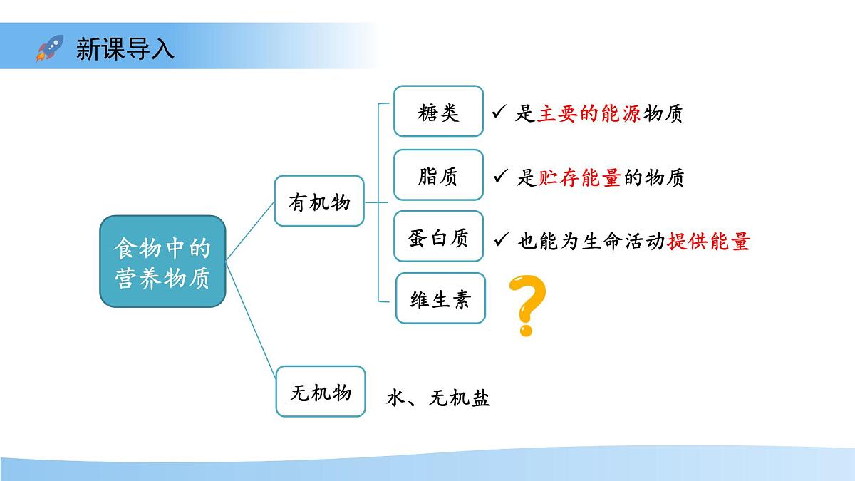 1.2 人体生命活动需要的营养物质 第2课时 课件 生物冀少版（2024）七年级下册第三单元第一章第3页