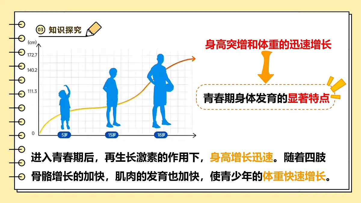 4.1.2 青春期 课件 2025学年人教版生物七年级下册第7页