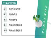 第四單元 人體生理與健康（一）（復習課件）-2024-2025學年七年級生物下冊（人教版2024）