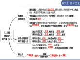 11.2 植物的呼吸作用（第2課時）（課件）2025學年七年級生物下冊蘇教版