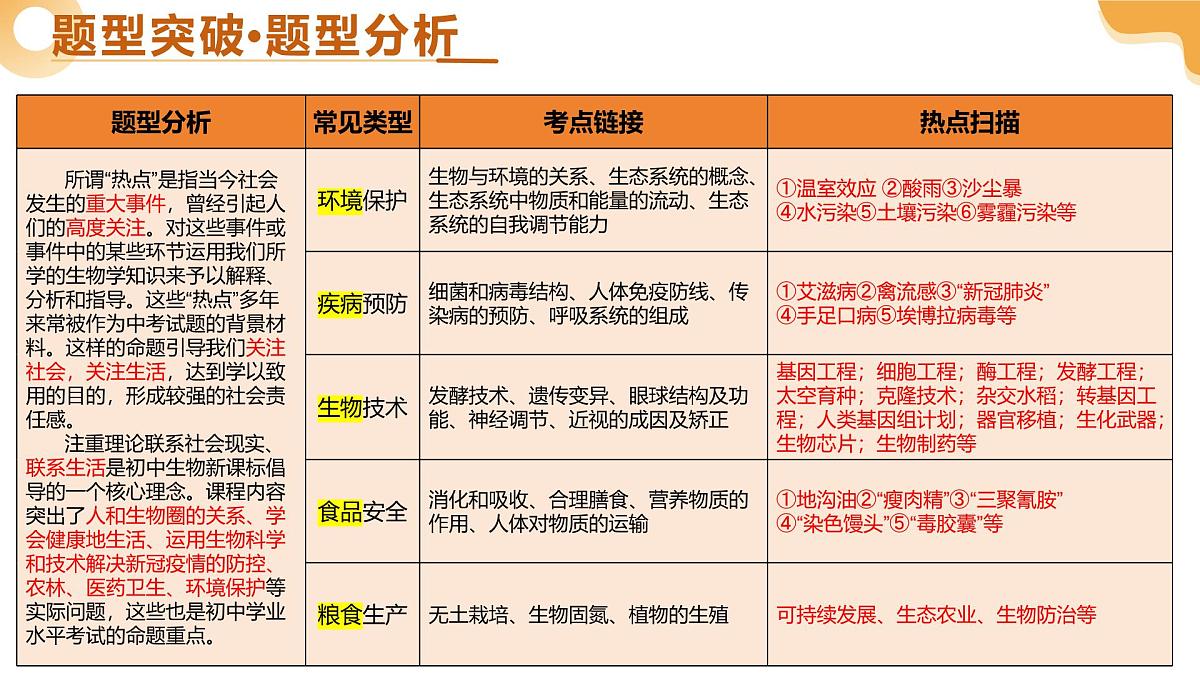 题型04+热点情境（课件）2025年中考生物二轮复习讲练测（广东专用）第3页