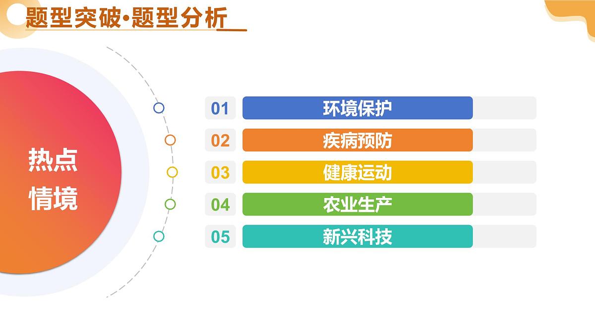 题型04+热点情境（课件）2025年中考生物二轮复习讲练测（广东专用）第4页