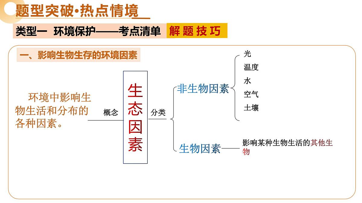 题型04+热点情境（课件）2025年中考生物二轮复习讲练测（广东专用）第7页